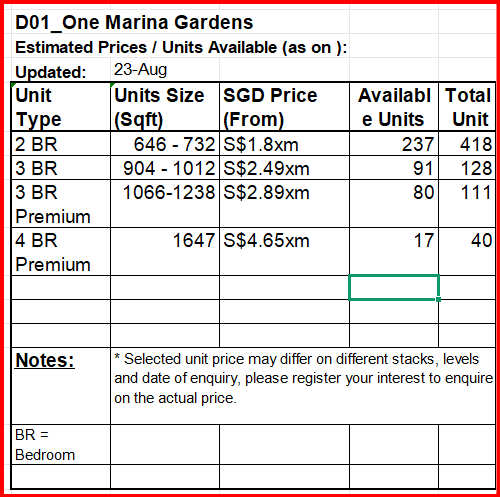 District 01 - Boat Quay, Raffles Place