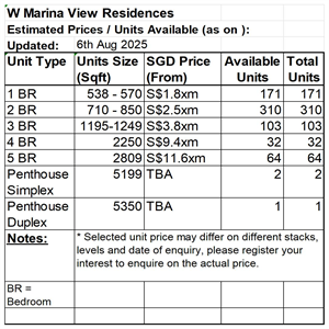 Marina View Residences_2025r1_Unit Availability Chart